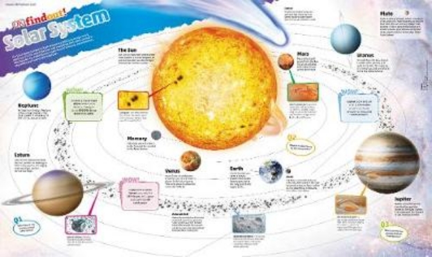 Picture of Solar System Poster